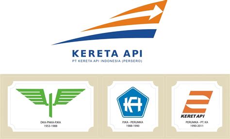 Logo Kereta Api Indonesia Sepanjang Masa | Jalur Besi