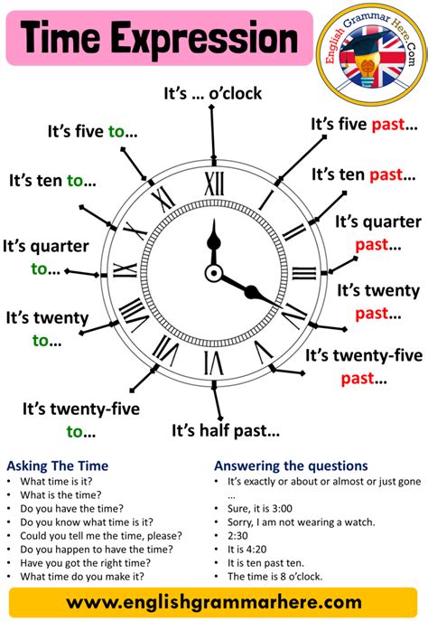 Time Expression, Definition and Examples - English Grammar Here