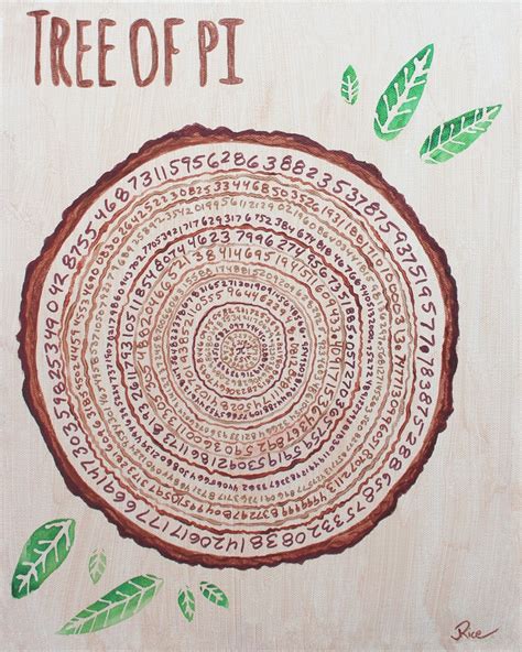 Pi Painting, Pi Day, Math Painting, Geek, Mathematics, Math Art, Pi, Math Teacher Gift, Pi Print ...