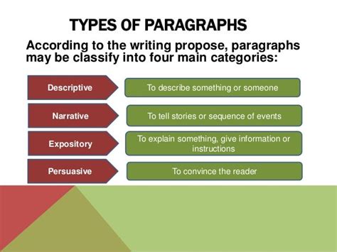 Types of paragraphs