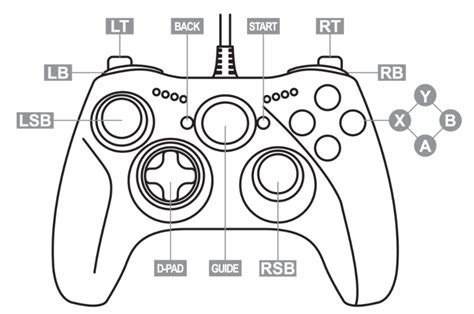 Controlling the drone - General Discussion (No Support) - AEROSOFT ...