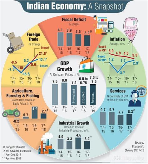 Indian Economy GDP Growth in True Perspective | Indian Stock Market Hot ...