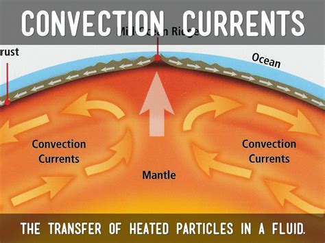 Convection Currents Diagram Plate Tectonics - Diagram Complete