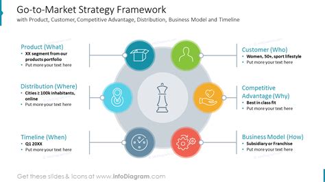 Go-To-Market Strategy Template Mckinsey