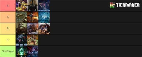 All destiny 1 & 2 raids ( Witch Queen ) Tier List (Community Rankings) - TierMaker