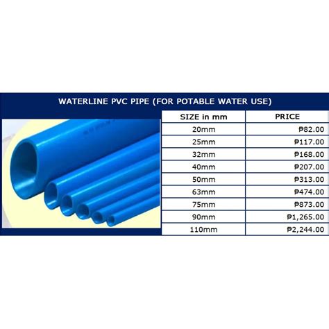 3" WATERLINE PVC PIPE (FOR POTABLE WATER USE) by 3 meters (will be cut ...