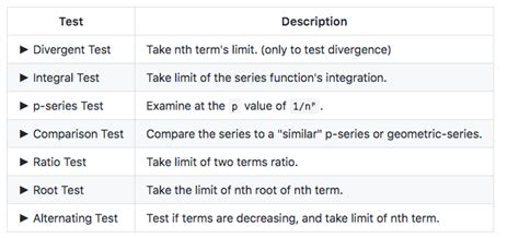 Convergence Tests. Here lists common Convergence Tests and… | by ...