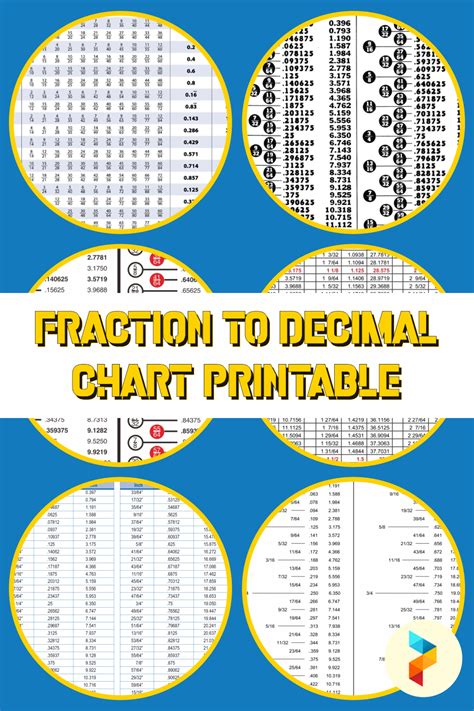 10 Best Fraction To Decimal Chart Printable PDF for Free at Printablee