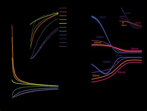 (color online) Gate-induced topological quantum phase transition from the | Download Scientific ...