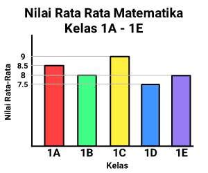 Diagram Batang: Jenis, Cara Membuat, Dan Contoh Soal - Cilacap Klik