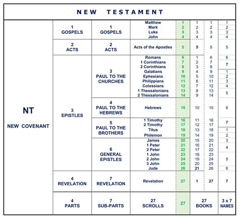 Three Divisions Of The Hebrew Bible