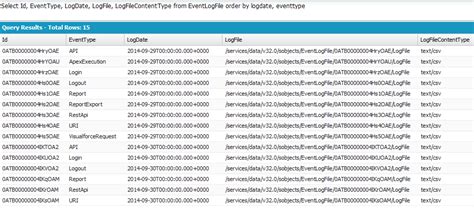 SimplySfdc.com: Salesforce: Event Log Files