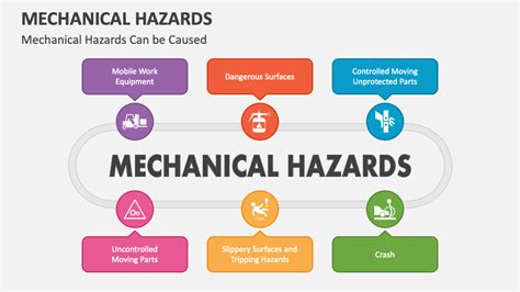 Mechanical Hazards Powerpoint And Google Slides Template Ppt Slides | The Best Porn Website