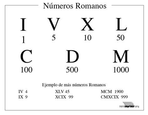 Números romanos para imprimir en PDF 2024