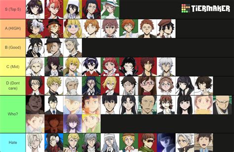 Bungo Stray Dogs Characters Tier List (Community Rankings) - TierMaker