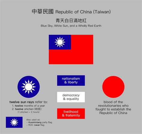 Meaning of the Republic of China (Taiwan) flag : r/vexillology