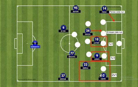 How Inter Milan Won The 2020/21 Serie A Title