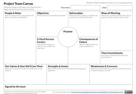 Project Team Canvas - The Canvas Revolution