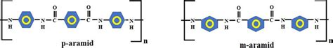 2 Chemical structure of aramid fiber. | Download Scientific Diagram