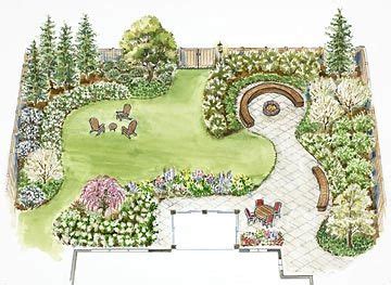 Deluxe Landscape Plans | Landscape plans, Landscape design plans, Backyard layout