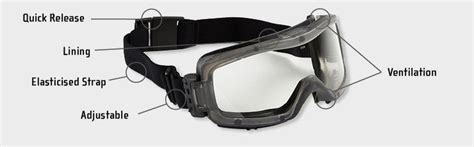 Safety Goggles Explained