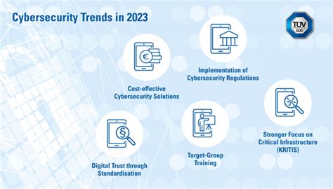 Cybersecurity Trends: What to Expect in 2023 - TechCare Computers ...