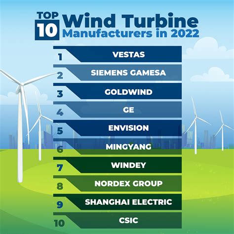 Windey Wind Turbines - A Company Overview - Lindy Energy