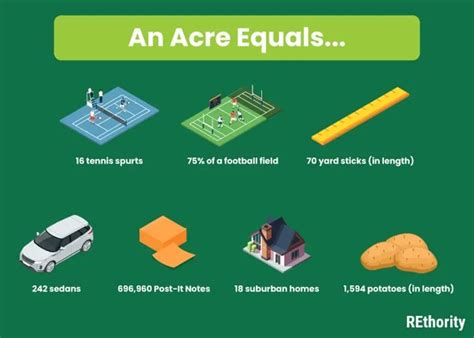 How Big Is An Acre Of Land? A Comprehensive Guide