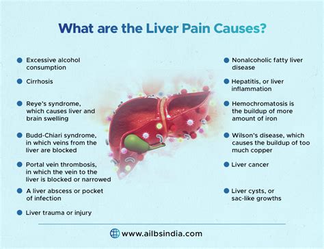 Liver Pain: Major Symptoms, Treatment and Causes - Ailbs India