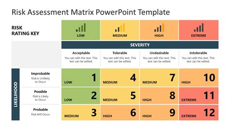 Risk Assessment Matrix PowerPoint Template - SlideModel