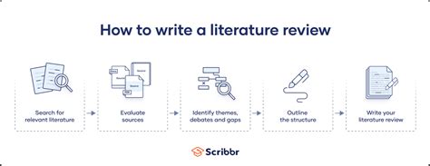 What is a Literature Review? | Guide, Template, & Examples