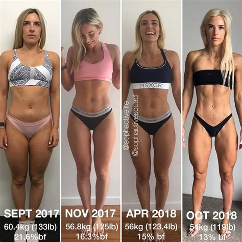 Soph Allen 💁🏼‍♀️ (@sophactivelife) • Instagram photos and videos | Transformation body, Fitness ...