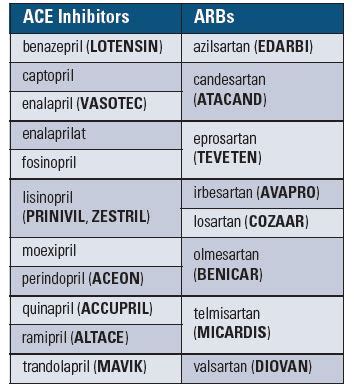 FDA Advise-ERR: Concomitant use of Entresto and ACE inhibitors Can Lead ...