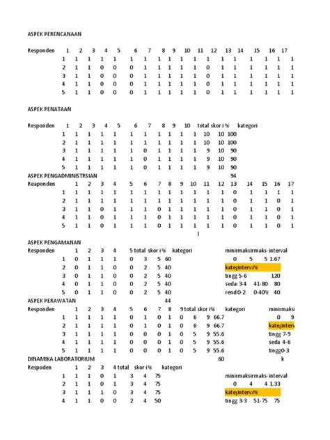 Skala Guttman | PDF