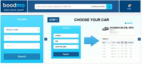Boodmo Works toward Becoming the Biggest Spare Parts Online Catalogue ...