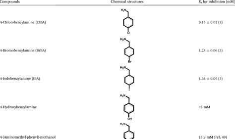 structures of the halogenated compounds and their inhibition on human... | Download Scientific ...