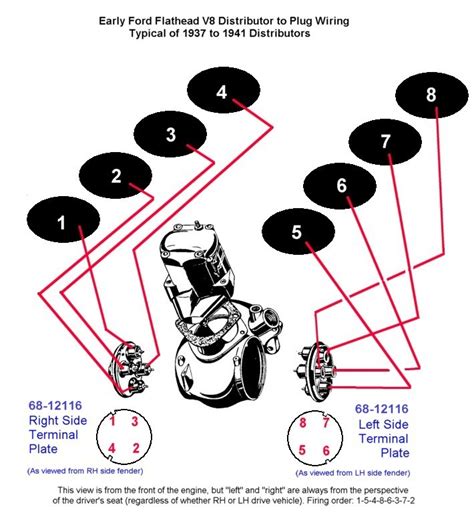 Ford Flathead Wiring Diagram