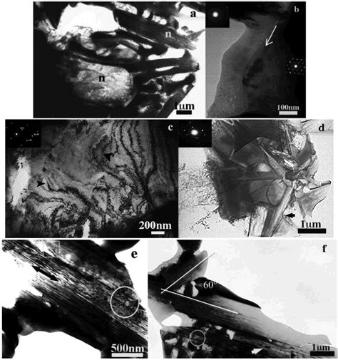 Metals | Special Issue : Amorphous Alloys