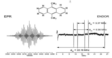 4.8: EPR Spectroscopy - Chemistry LibreTexts