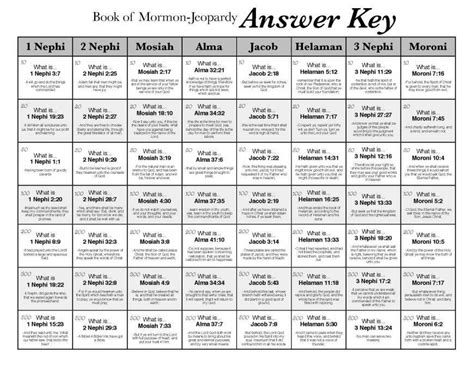 Jeopardy Questions And Answers Printable - Free Printable Masterpiece Calendars