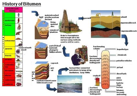 What is Bitumen (asphalt)? (Bitumen manufacturing processes)