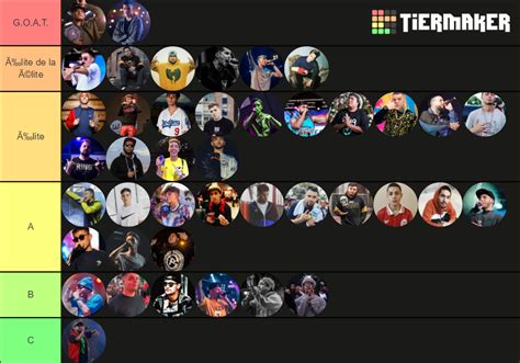 FMS TIER LIST Tier List (Community Rankings) - TierMaker