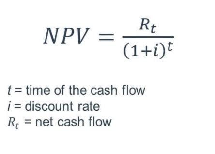 NPV ( Net Present Value ) - Formula, Meaning & Calculator