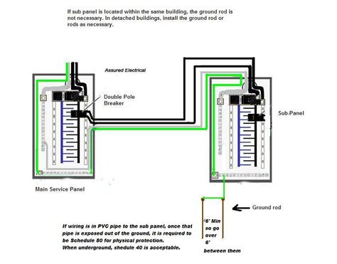 100 Amp Sub Panel Wiring