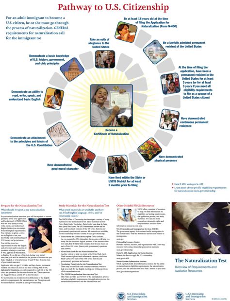 Steps to Citizenship – Asian Pacific American Coalition