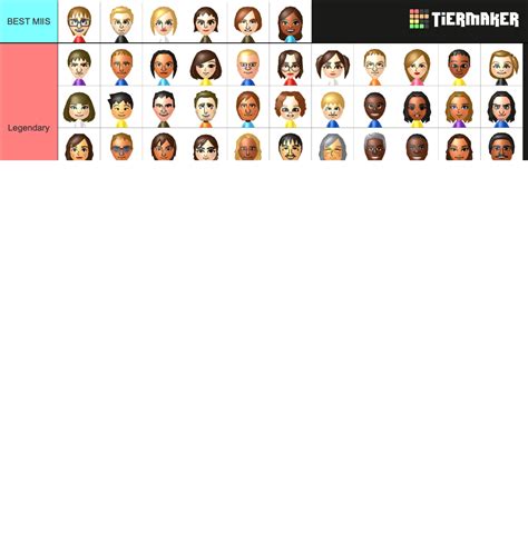 Wii Sports Club CPU Miis Tier List (Community Rankings) - TierMaker