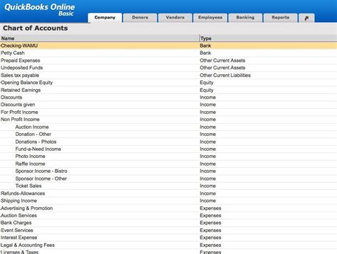 Nonprofit Chart Of Accounts Template Awesome Accounting 101 for Wedding ...