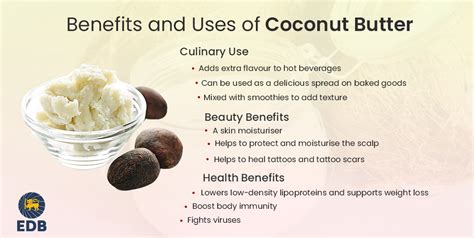 Coconut Butter Benefits and Uses - EDB Sri Lanka