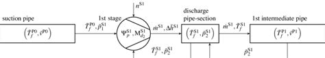 The dynamic compressor stage model concept exemplified for the first... | Download Scientific ...