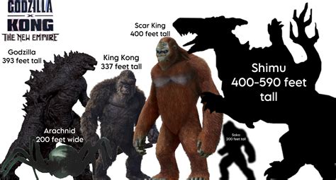 Godzilla X Kong the new empire size chart | Godzilla vs. Kong | Know ...